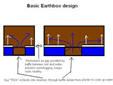 soil finger bed towb10.jpg