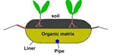 closed wicking bed towb26.jpg